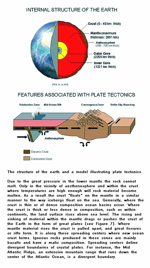 Fig 4 Core & Plate Tectonics