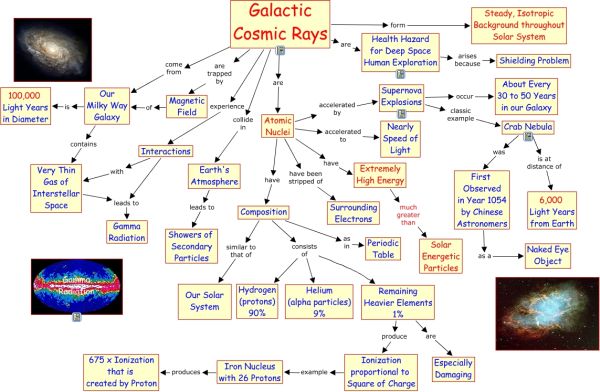 Galactic cosmic rays