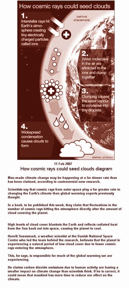 How cosmic rays make clouds