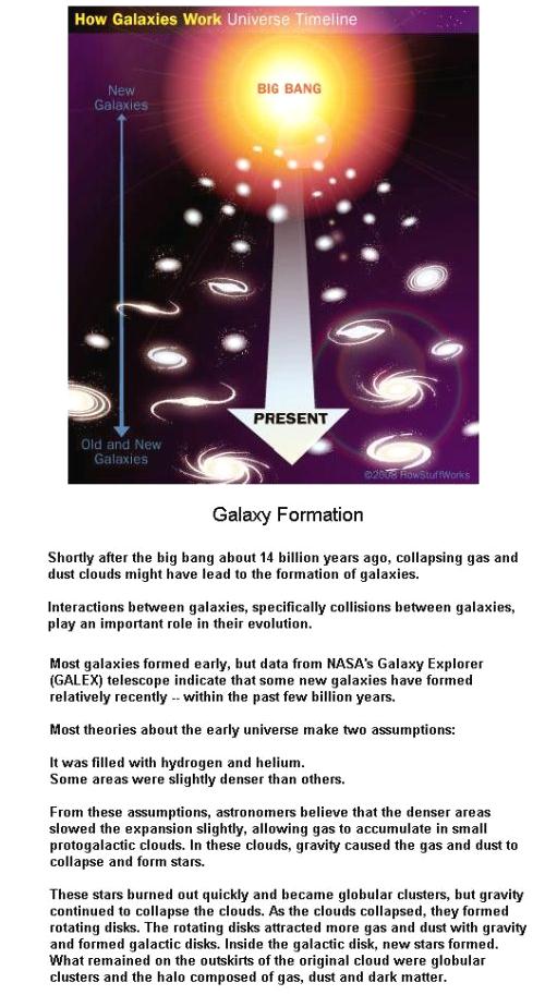 Fig 1 Big Bang & Galaxy Formation