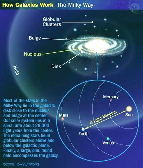 Fig 1C How Galaxy Works