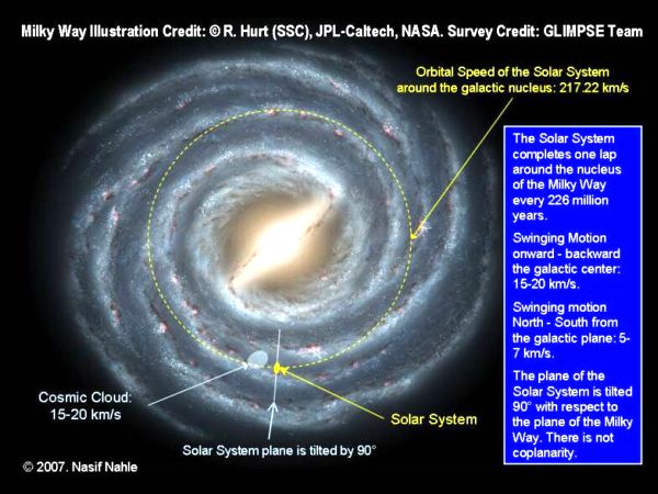 Milky Way Galaxi -1