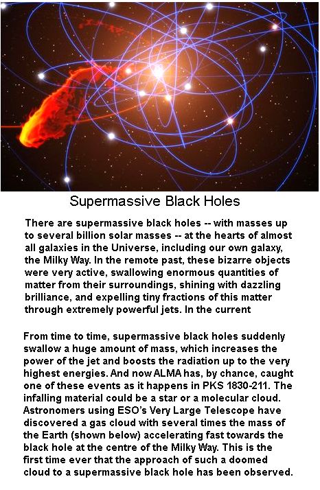 Supermassive Blackhole