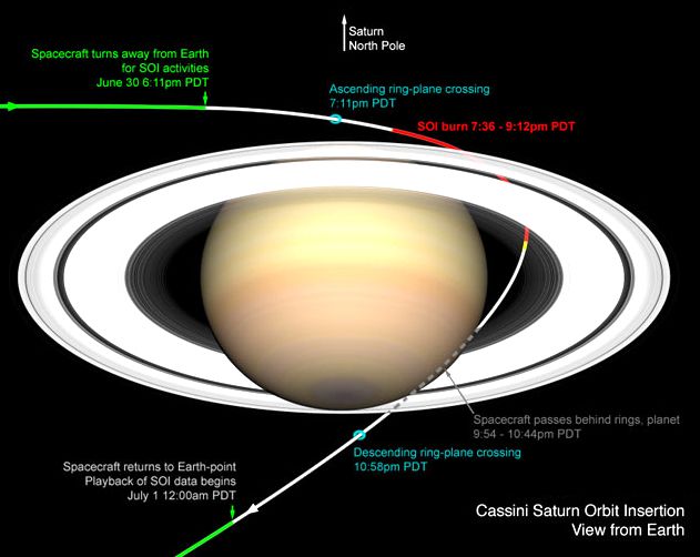Cassini Path thru Saturn Rings