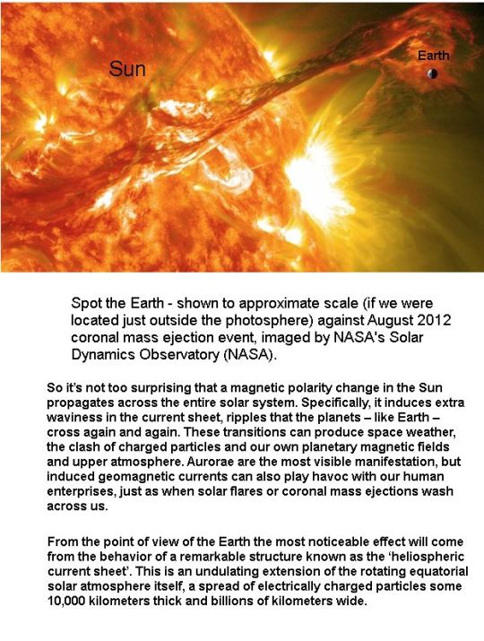 Corona Mass Ejection