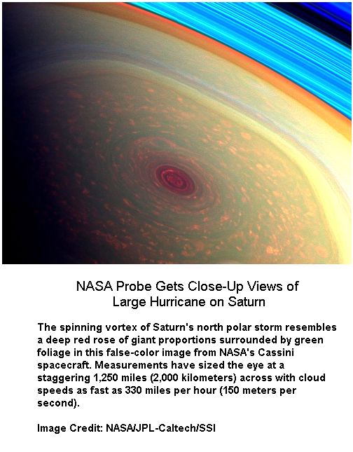 Saturn's Northern Hurricane