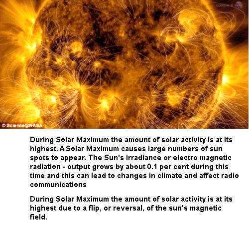 Solar Activity