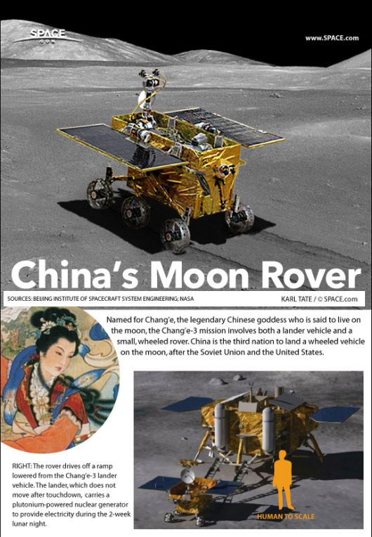 Chinese Moon Rover