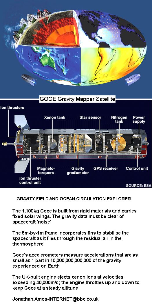 ESA GOCE Gravity Mapper