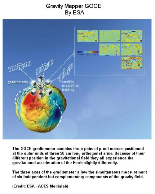Fig 1E Gravity Mapper Satellite GOCE