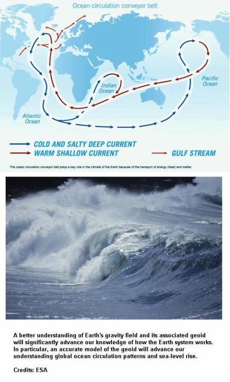 Fig 1F Ocean Circulation