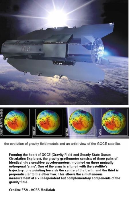 Fig 3 Details of GOCE