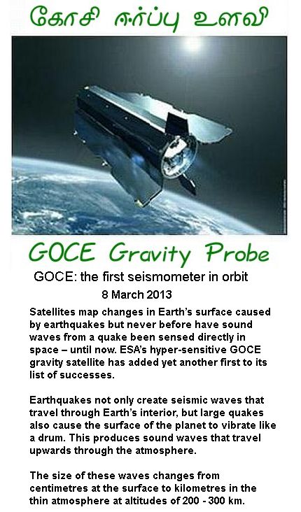 GOCE Records Gravity