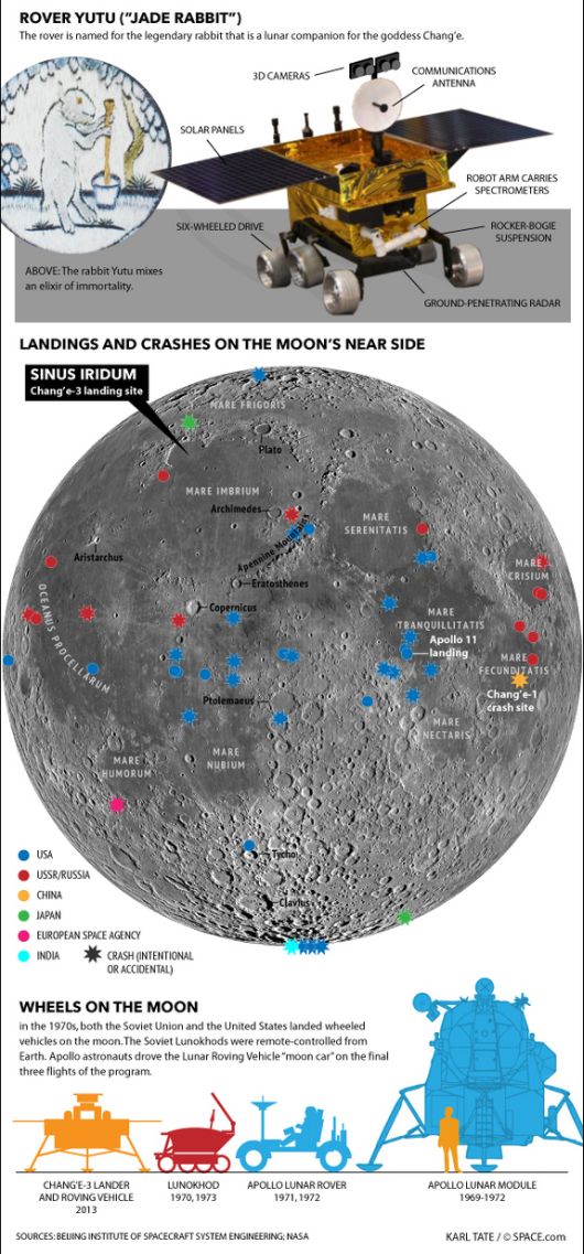 Land Prints on the Moon