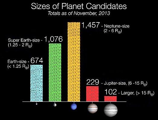 Size of Planets 2013