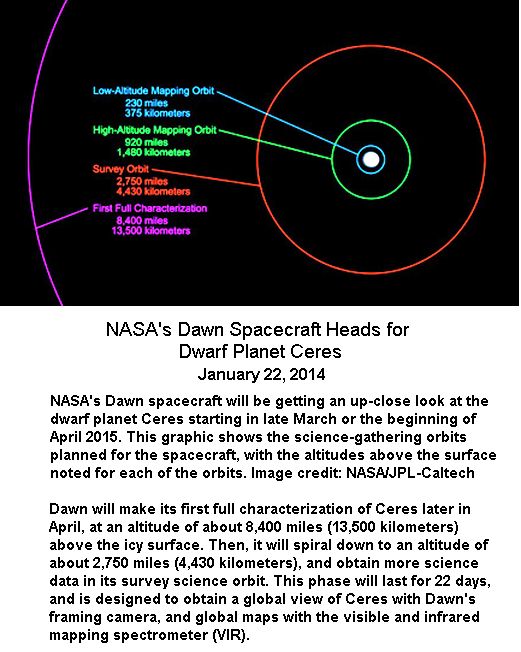 Dawn Orbit around Ceres