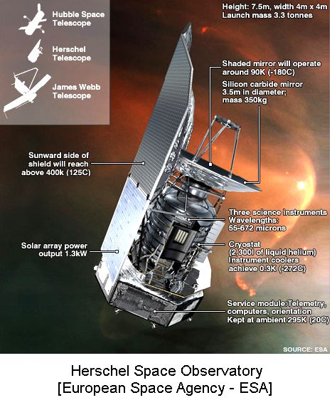 Herschel Space Observatory