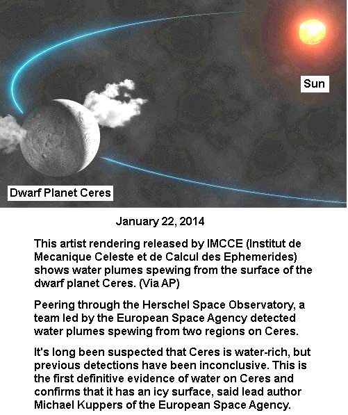 Water found in Ceres