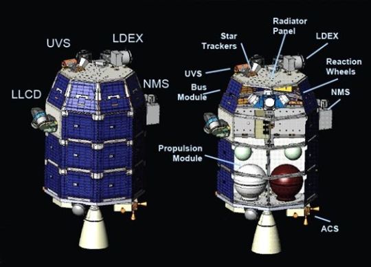 LADEE SPACESHIP