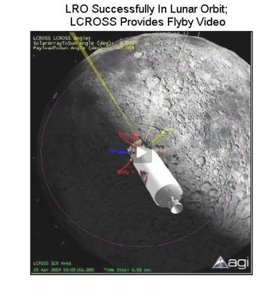 LRO in Lunar Orbit