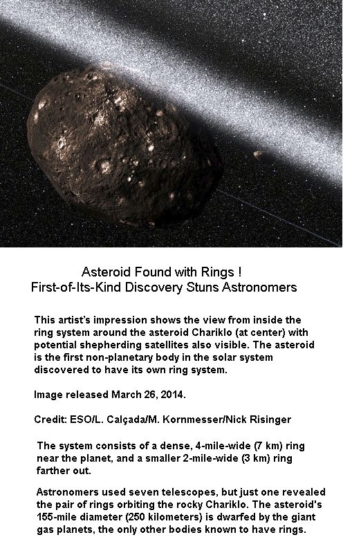 Asteroid Chariklo Rings