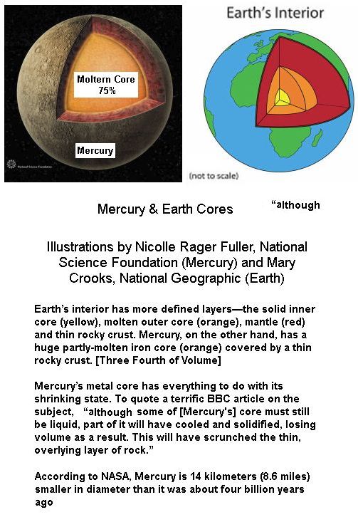 Earth Mercury Comparision