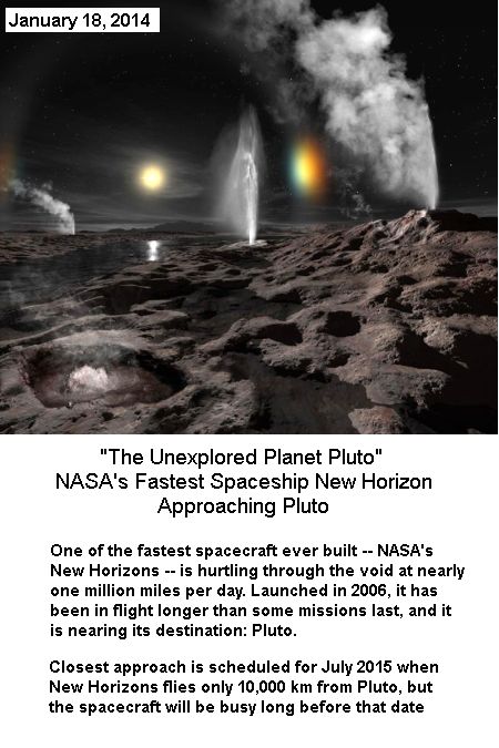 New Horizon Approac to Pluto