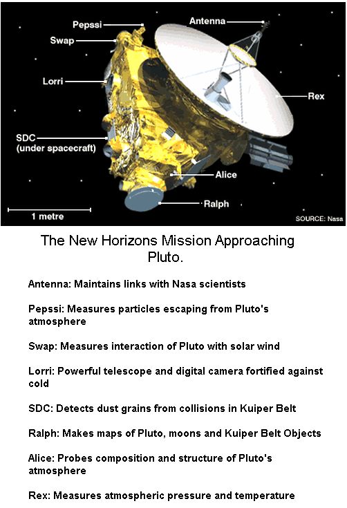 New Horizon Spaceship