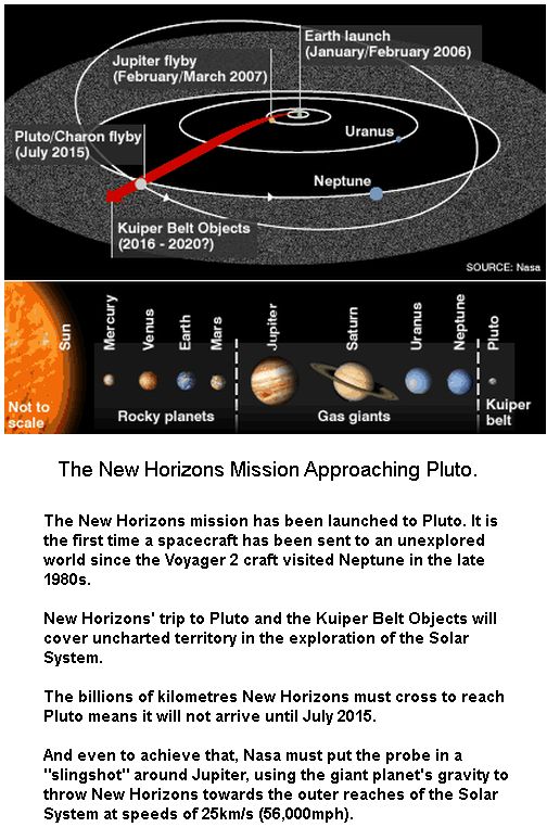 New Horizon Travel Path