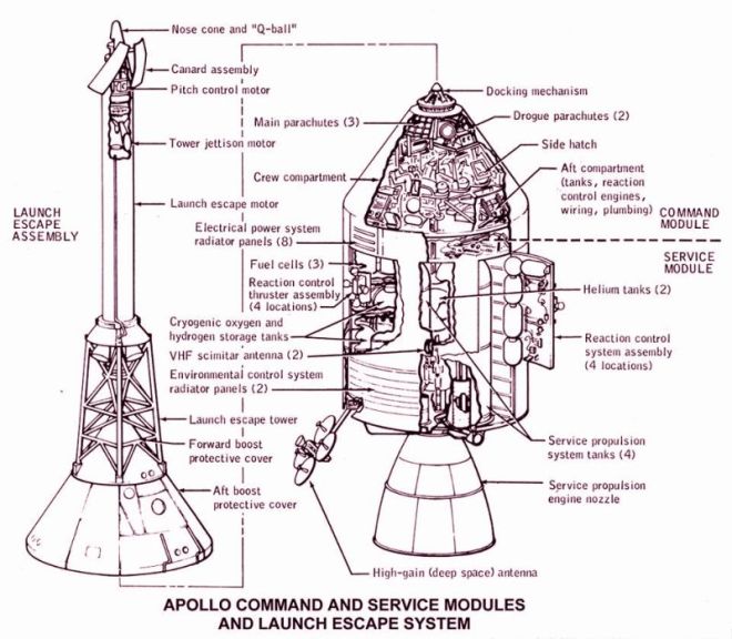 Apollo -11 Spaceship