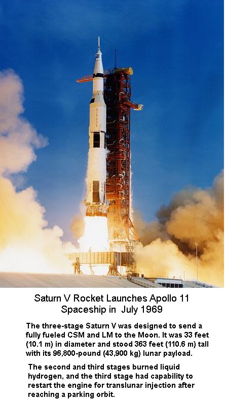 Saturn V Rocket Launch