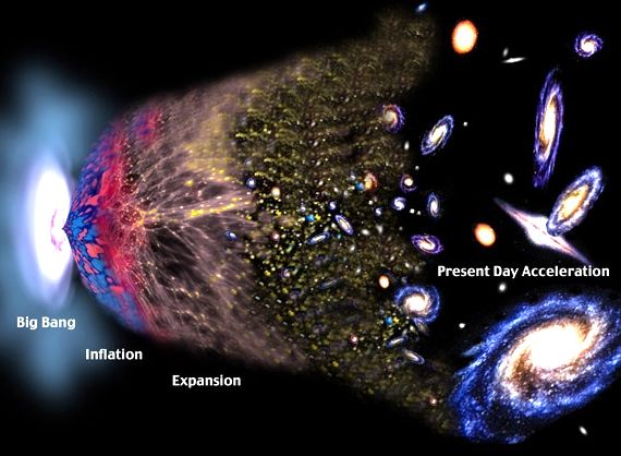 Big Pang and Inflation