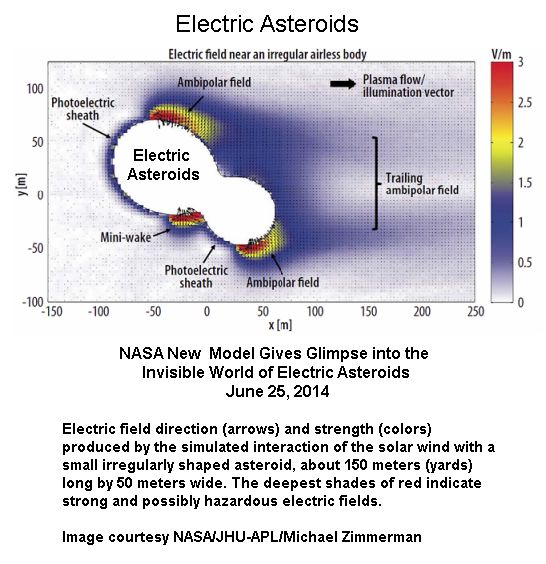 Electric Asteroid -2