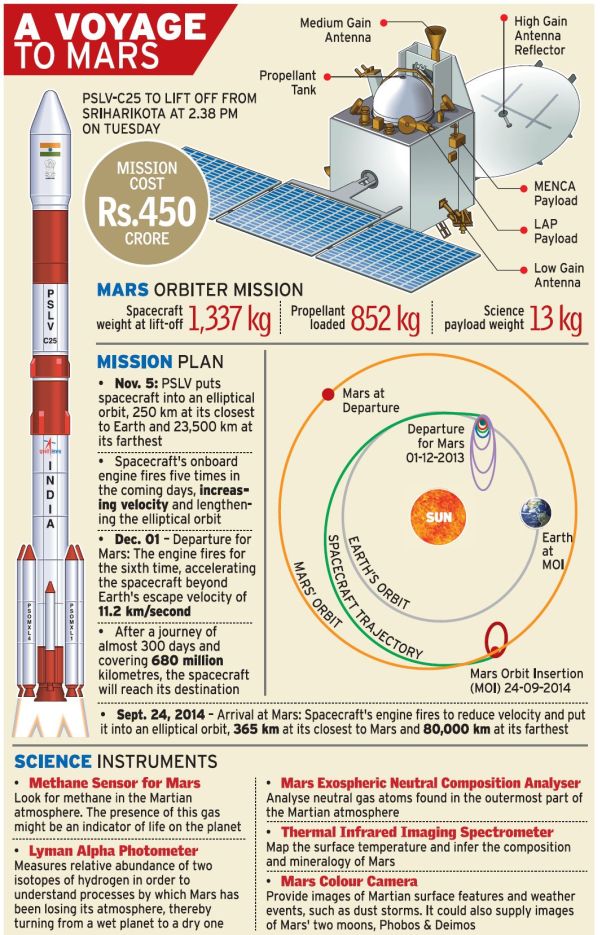 Mars Program