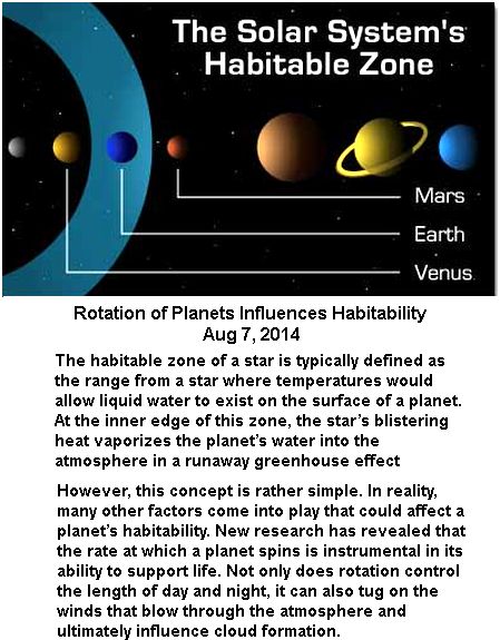 Habitability