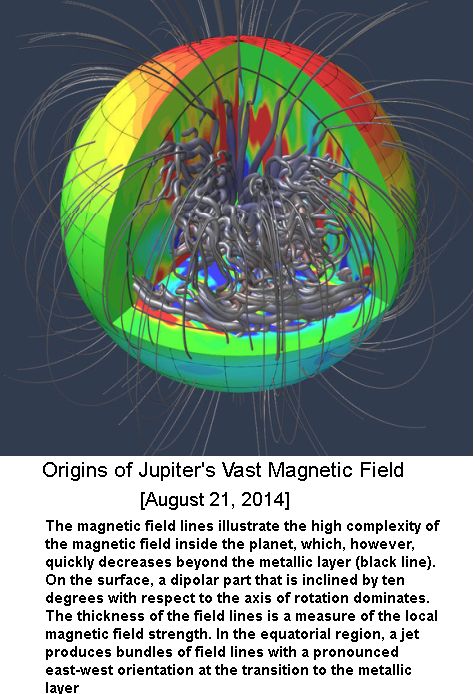 Jupiter Magnetic field -1
