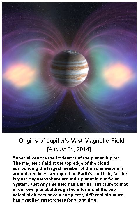 Jupiter Magnetic field