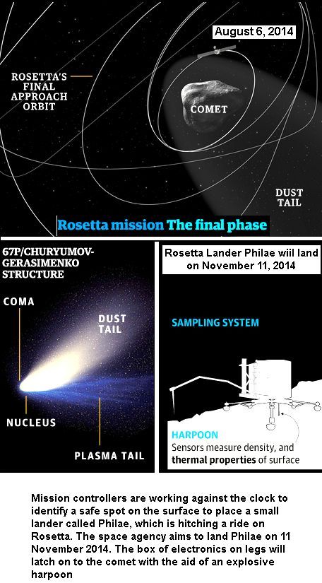 Rosetta Orbital Path