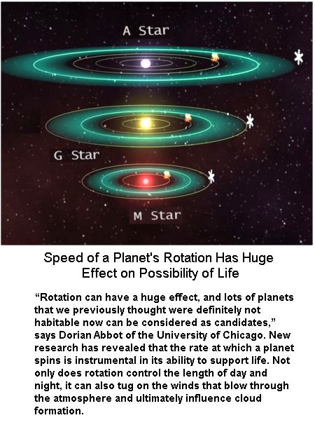 Rotation of planets