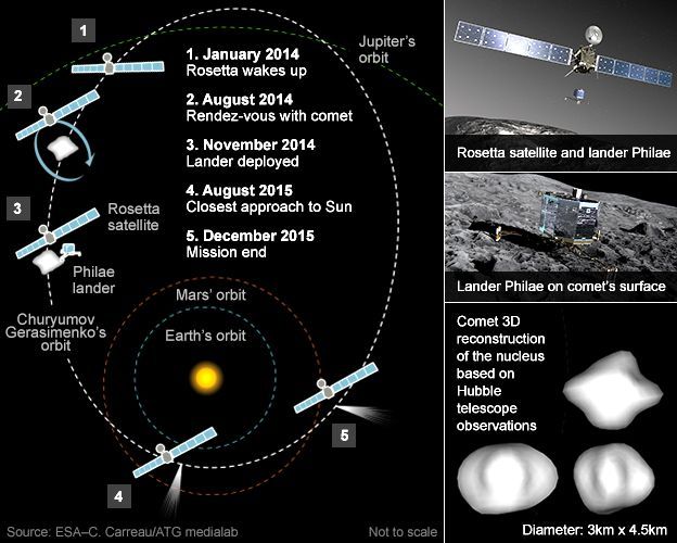 Trajectory -1