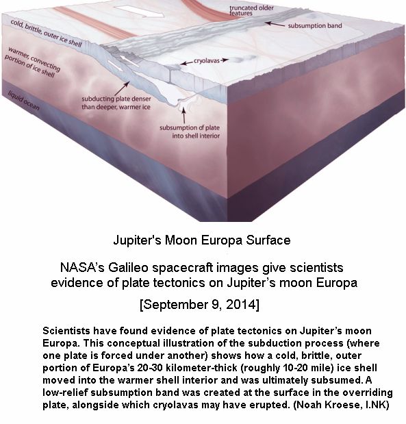 Europa's Tectonic Interior Section