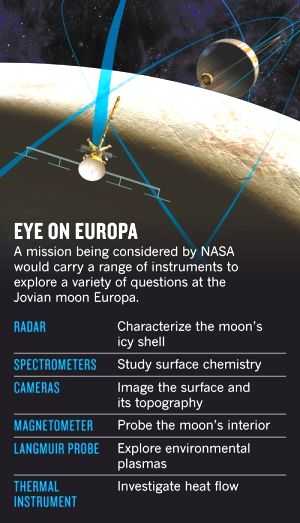 Eye on Europa