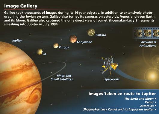 Fig 1E Jupiter & its Satellites