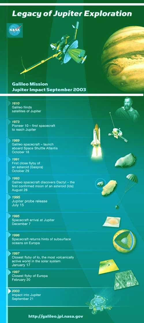 Fig 5 Jupiter Exploration