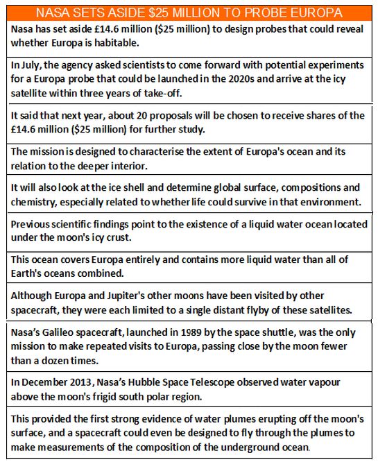 Future Plans for Europa