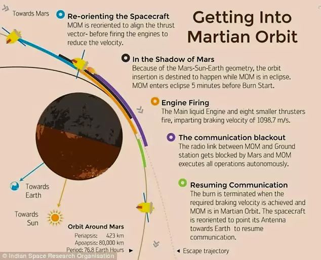 Getting into orbit