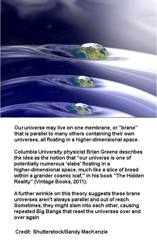 Membrane Universe