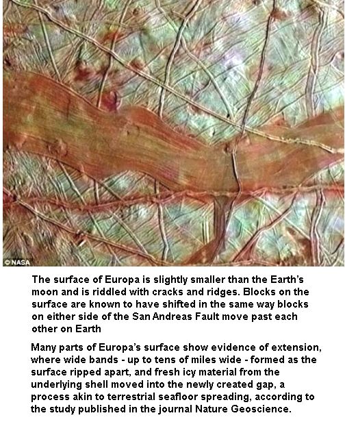Tectonic Faults on Europa
