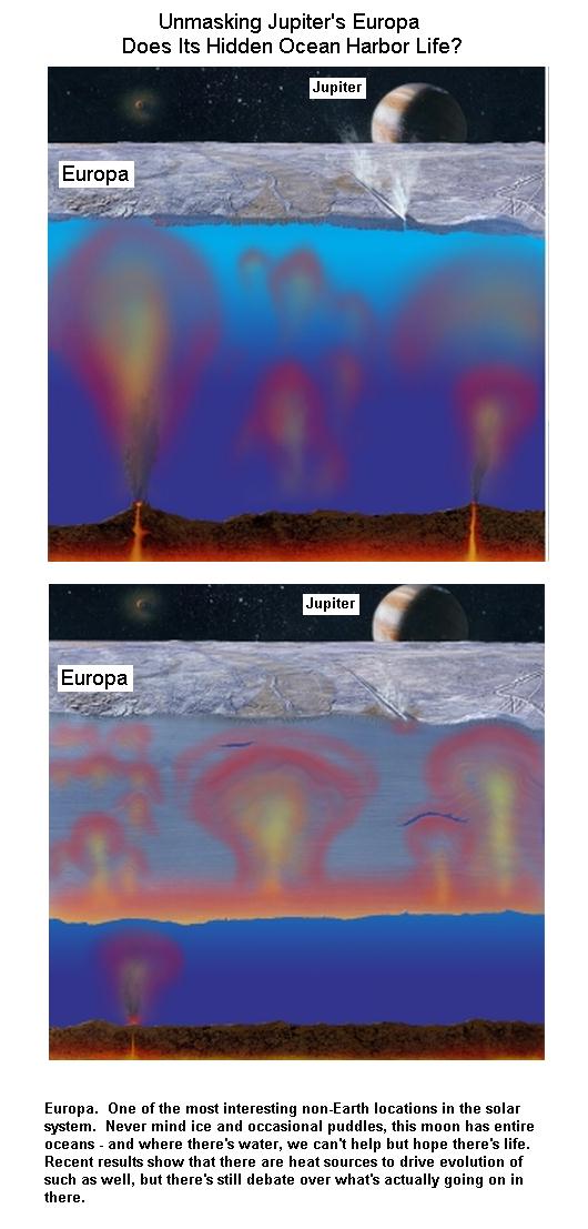 Water in Europa