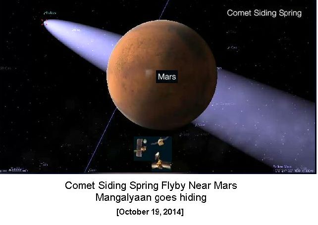 Comet crossing Mars